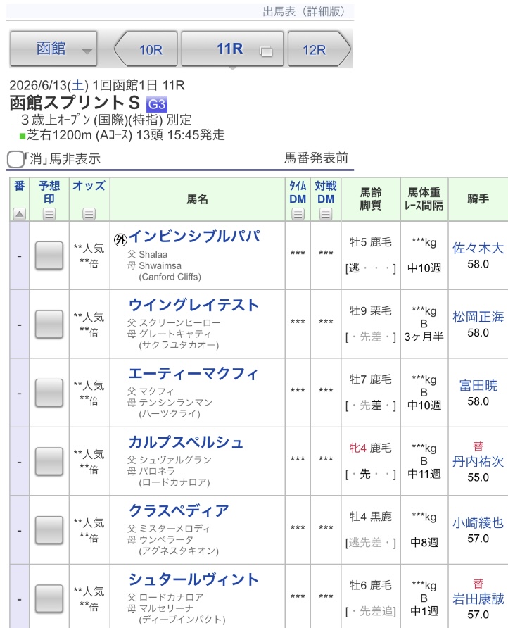 JRAVAN_info's tweet photo. 【#函館スプリントステークス】🏇出走予定馬13頭が確定！📢#函館スプリントS https://t.co/kMFoAvmv0h