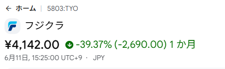 DJ_KENICHI211's tweet photo. フジクラ（5803）は暴落するのだろうか？
わずか1ヶ月で38.61%も暴落したにもかかわらず、
300億円を投じて新工場を建設しようとしている。光ファイバーの受注は2032年まで埋まっている。同社と提携している別の小規模メーカーの株価は現在非常に低水準にある。もし買うなら、今がチャンスだ。 https://t.co/2nRT6YnLhK