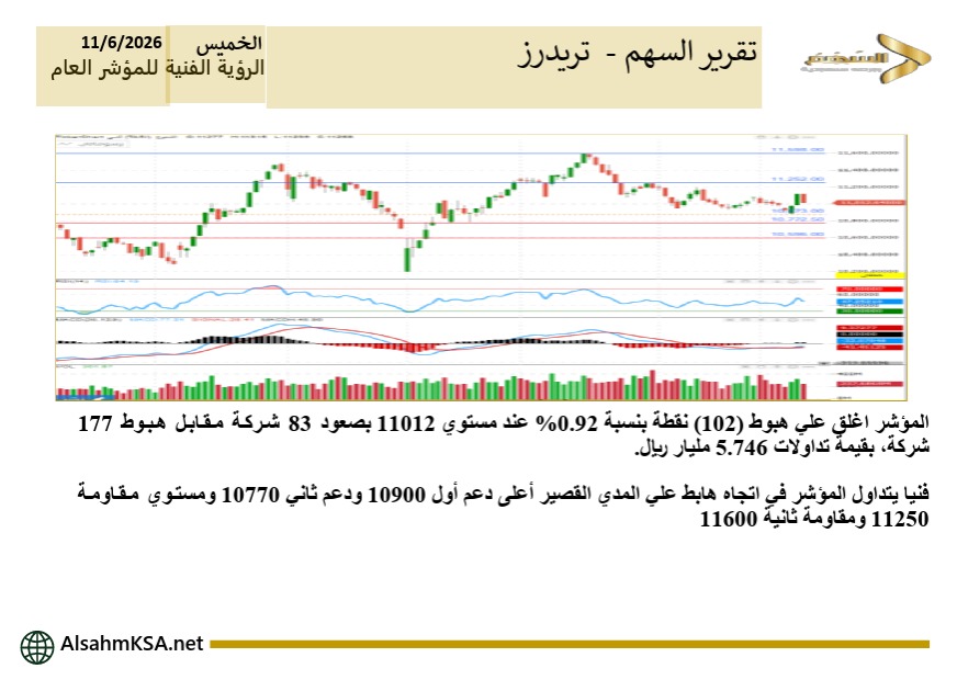 alsahmqatari's tweet photo. "انضم لقروب الواتساب المجاني الخاص بالتوصيات المجانية في👇🏻
 #السوق_السعودي🇸🇦
 #السوق_الامريكي🇺🇲

💯وخذ توصية أمريكية أو سعودية مجانية الحين💯
👇🏻👇🏻👇🏻👇🏻
https://t.co/goGdPAlRR3 https://t.co/VinjuJp3R1