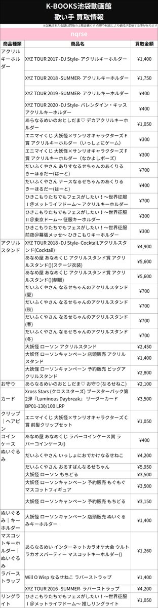 買取情報】 🩷 nqrse さん 🍥 だいふくやさん あらなるめい あなめくじ