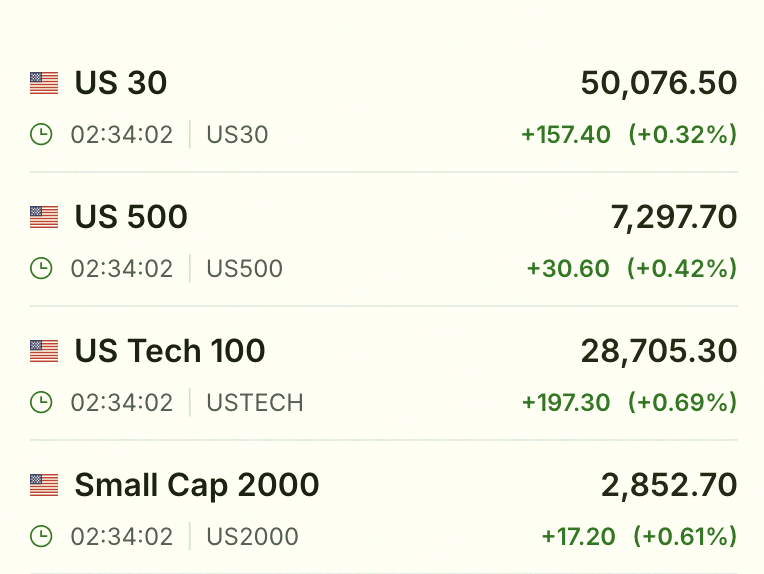 Matsuda0415's tweet photo. Futures are looking green by the way 📈 https://t.co/F9ZVZzK44a