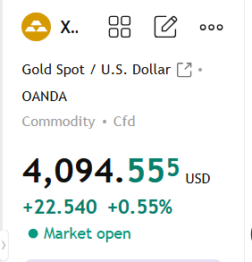 topfundedtrader's tweet photo. $XAU 4100 https://t.co/cLxIRQDav4