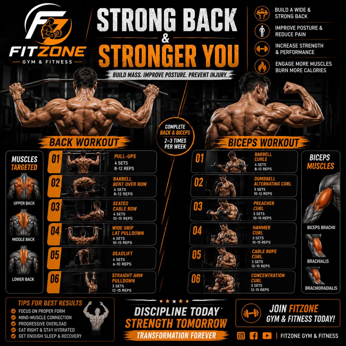 FitZoneGymFitne's tweet photo. Best Back Workout Exercises 📷 | Build a Strong Back | FitZone Gym
#GymIndia #FitZone #WorkoutTips #Bodybuilding #StrongBack #FitnessMotivation #GymRoutine #MuscleGain #TrainHard #StayFit https://t.co/dBhY7TACRi