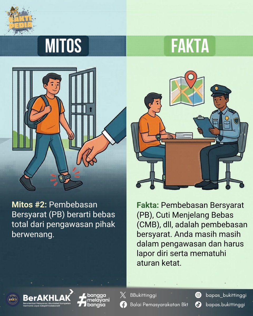 BBukittinggi's tweet photo. Mitos vs Fakta: Keluar Penjara Langsung Bebas? 🕊️

Di balik jeruji, ada harapan untuk kembali ke masyarakat. Tapi perjalanan reintegrasi sosial tidak mudah.Mari kita bantu hapus stigma dan berikan dukungan nyata bagi mereka yang sedang berjuang untuk menata kembali hidupnya. ❤️ https://t.co/DeavEOgFGA