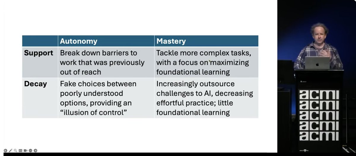 Screenshot of Jeremy Howard standing at a podium speaking.  Slide with a table reading:

top row: Autonomy // Mastery 
2nd row: Support // Break down barriers to work that was previously out of reach // Tackle more complex tasks, with a focus on maximizing foundational learning
3rd row: Decay // Fake choices between poorly understood options, providing an illusion of control // Increasingly outsource challenges to AI, decreasting effortful practice; little foundational learning