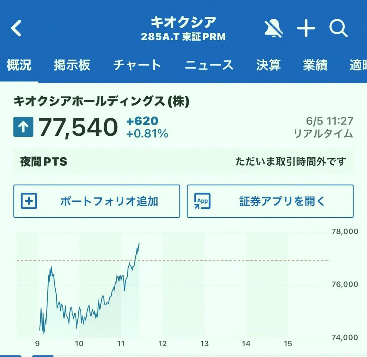 rafajunjun's tweet photo. 昨日、Kioxia（285A）が7.8%も急落したんだよ！一時70,130円まで下がったのに、時間外で急反発して……ほんとヒヤヒヤしたわ。
28年も日本株やってきて、ITバブルやリーマンショックみたいな大きな危機を経験してるけど、こういう激しい動きの時こそ冷静さが大事だって痛感するね。
今、俺が選んだ https://t.co/y4EG8Ox8XX