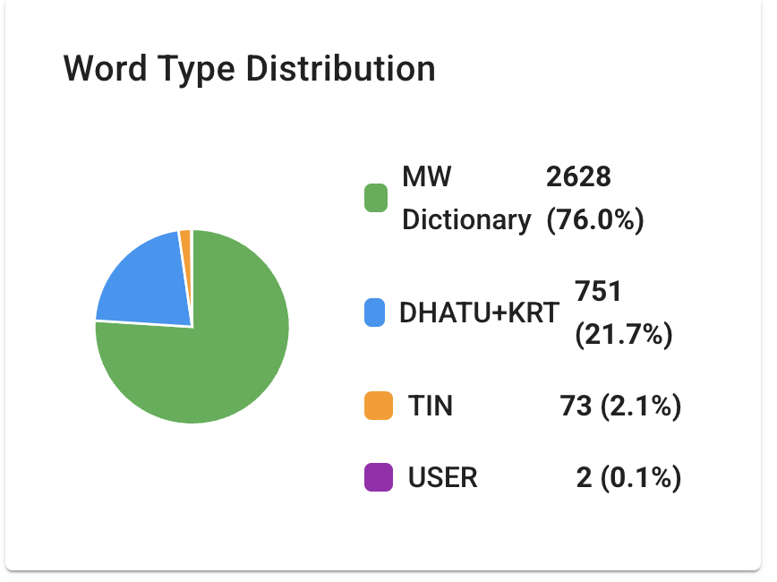 yajnadevam's tweet photo. The "not Sanskrit/garbled" objection only showcases their own ignorance of Sanskrit. Essentially claiming that ordinary dictionary words are "garbled"?

I bet you can't pick out real inscription words from a list. Because you think your narrow knowledge IS the standard.

Weak. https://t.co/i7TSVDZGtD