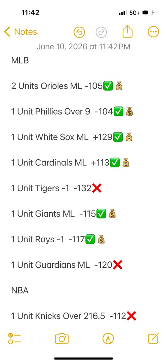 rvnfn77's tweet photo. 6-3  +3.78  Units 

💰 Money Baby  #Gambling𝕏 #mlb #nba #nfl https://t.co/4LBfJpaKeb