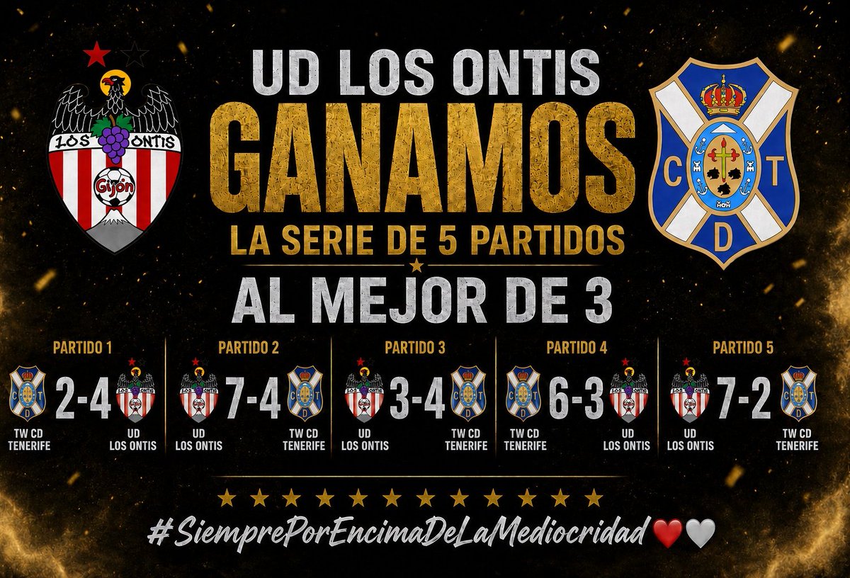 UDLosOntis's tweet photo. Finaliza la serie de 5 partidos al mejor de 3 contra el TW CD TENERIFE 🏴󠁧󠁢󠁳󠁣󠁴󠁿

✅3 victorias y ❌ 2 derrotas 

Goles a favor ✅: 24 ♥️🤍
Goles en contra ❌: 18 🤍💙

PD: Después jugamos un playout, nos salvamos y ahora volvimos a playoff 😵♥️🤍 https://t.co/plqzhgL8CX