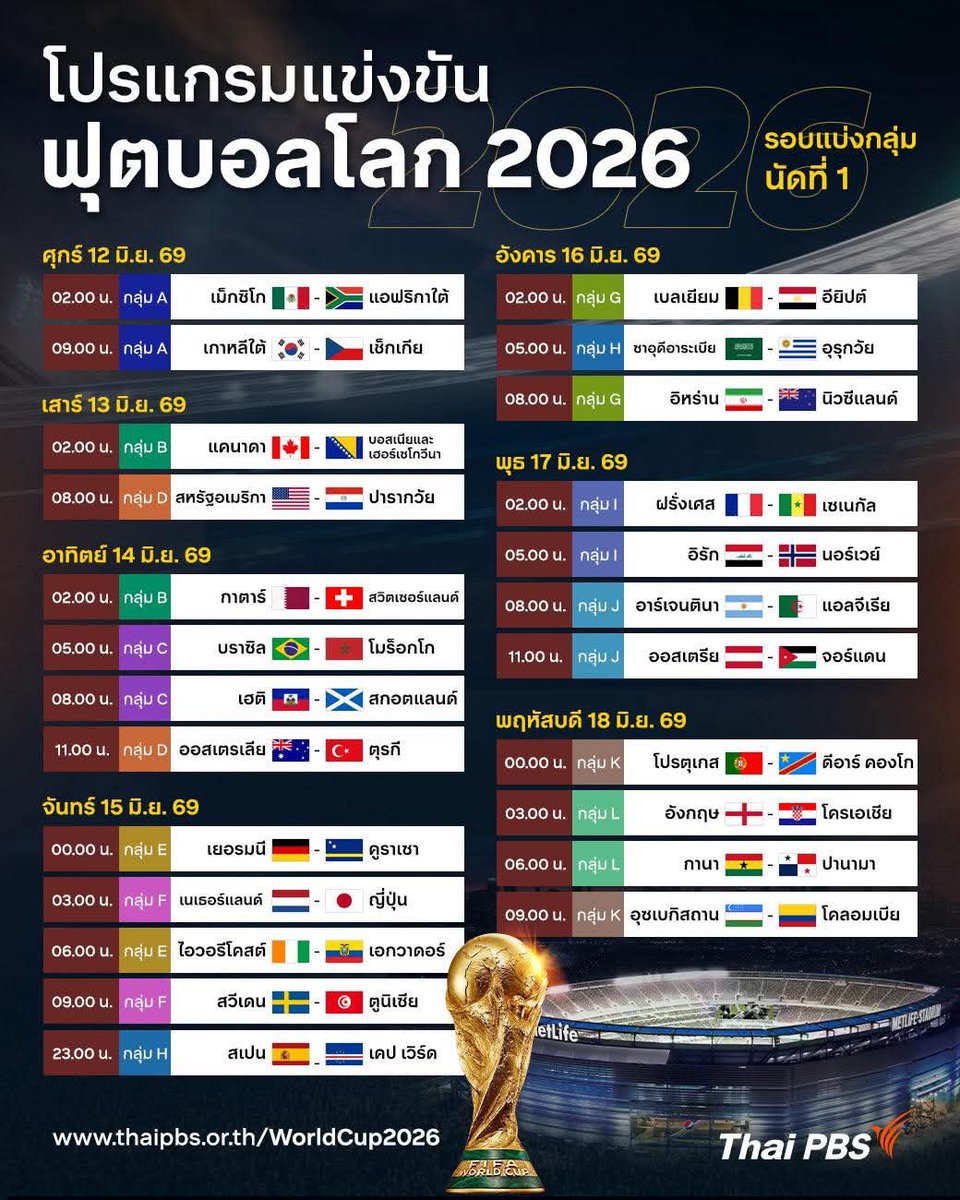 tamon_huiyong's tweet photo. ตารางการแข่งขันฟุตบอลโลก 2026 เริ่มตั้งแต่นัดแรก เวลาไทย ตี 2 คืนนี้(วันที่ 12 มิ.ย.) เซฟไว้ดูเล้ยยย ⚽️

#WorldCup #WorldCup2026 #FIFAWorldCup 
#ฟุตบอลโลก2026 #บอลโลก https://t.co/G6Xl1IMcWR
