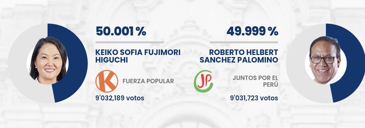 _mary_abc's tweet photo. Llamen a Dios
#EleccionesPerú2026 https://t.co/hh8SmvFxpU