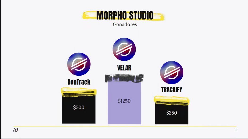 davidacunalopez's tweet photo. Thrilled to share that we took 3rd place 🥉 at the Morpho Studio hackathon with Trakify 🚀!

5 intense weeks of ecosystem development and learning. Seeing Trakify recognized is a massive boost for what's next. 🛠️💡

Thanks to @ZEEK_CR , @TheBAFNetwork and @StarMaker_LATAM https://t.co/rmuaF4gMPt