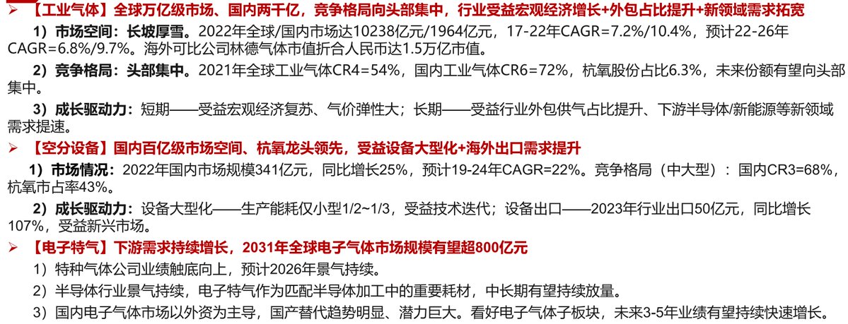kennienull's tweet photo. 工业气体本质上是伴随新型工业化推移的顺周期杠杆品种。管道气签单量作为防御基本盘，零售气价和电子特气出海作为进攻长矛。当前市场悲观共识仍停留在传统钢铁、化工需求下滑的旧逻辑里，严重低估了光伏、半导体等新质生产力对液氩及特气需求的边际弹性撬动。 https://t.co/hMExSVT0pA
