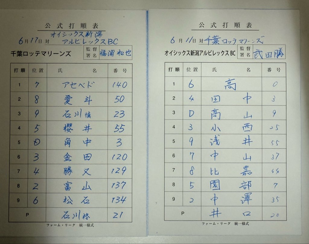 Albi_BC_PR's tweet photo. 本日も長岡市悠久山野球場にて千葉ロッテマリーンズ戦です⚾️⚓️
スタメンはこちら💁🏻‍♀️
先発は #井口和朋 選手です✨
熱い応援をよろしくお願いします🔥

#千葉ロッテマリーンズ 
#オイシックス新潟アルビレックスBC https://t.co/M3QSyhoDTC
