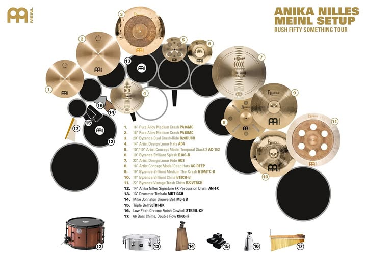 RUSH_Roadtrips's tweet photo. For all the gearheads out there... 
Anika's Meinl setup. 

#RUSH 
#FiftySomething https://t.co/6dAcgwwEgE