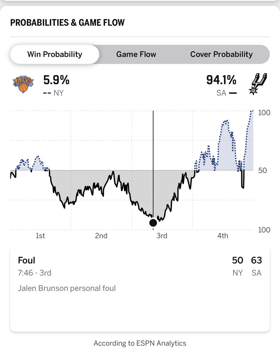 ChristianC0rona's tweet photo. The Spurs lost all of these games https://t.co/4rFZn5MAd4