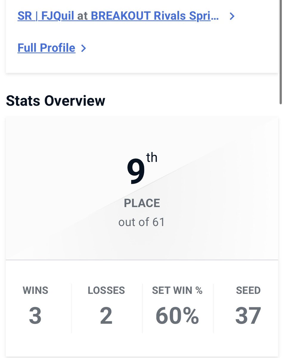FJQuil's tweet photo. Haven’t done any online tourneys in like around a year or so, so I’m not too disappointed but certainly coulda done better, maybe next time https://t.co/oOndZHSG6F