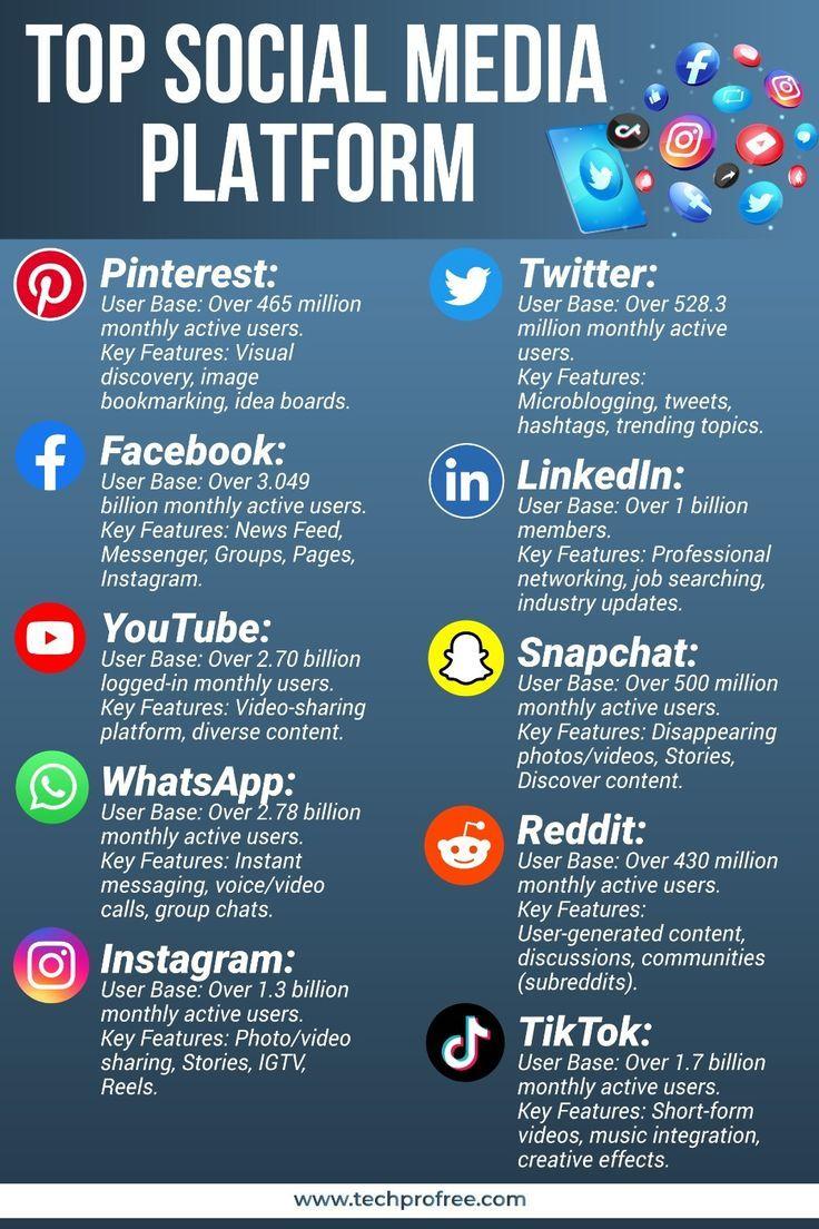 Anwar65568's tweet photo. Social media is one of the most powerful tools of digital marketing in the current era. It helps businesses reach their target customers quickly and effectively.
#dogital
#digitalarwork 
#digitalmarketing
#digitaltips
#onlinebusiness
#onlineincome https://t.co/ByVlZPZTiF