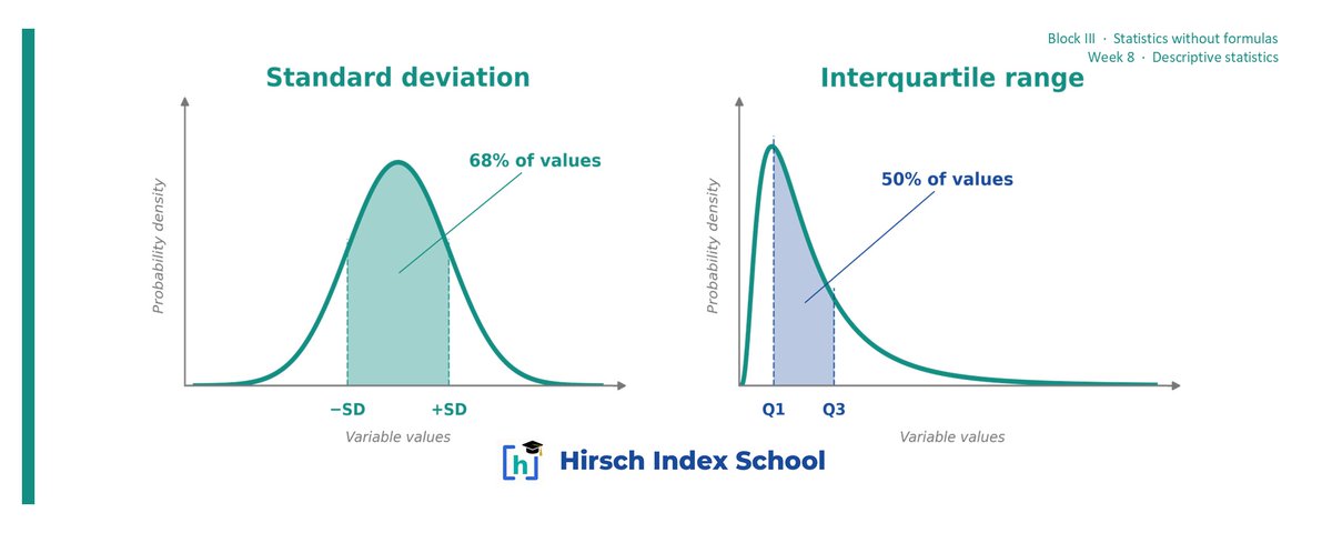 Hirsch Index School (@HirschIndex) / Posts / X