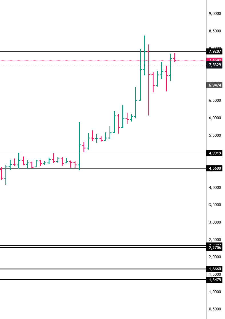 tradekillzonetr's tweet photo. #BEAT DESTEK DİRENC NOKTA ATIŞ ÇALIŞIR ALTIDNA SATIŞ BASKISI ÜSTÜNDE ALIŞ BASKISI!!! https://t.co/L2oYIXsyyL