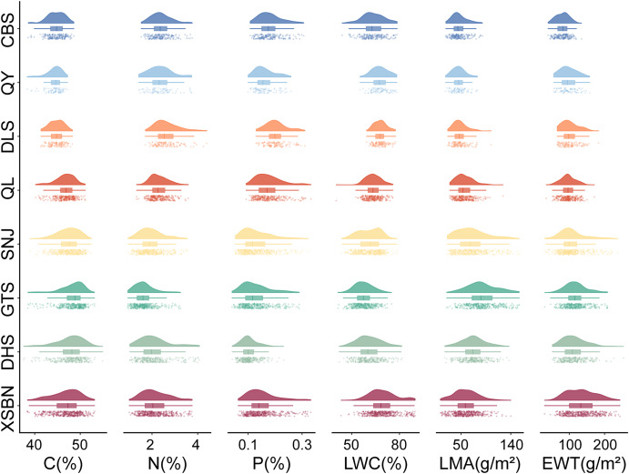 PPhenomics's tweet photo. Can leaf spectroscopy predict tree traits across different forests? Site-specific PLSR models don't transfer well due to diverse environments, but global data unlocks universal models. #Leafreflectance
Details: https://t.co/ZRtzdyPAf0 https://t.co/P8RgMSe7mp