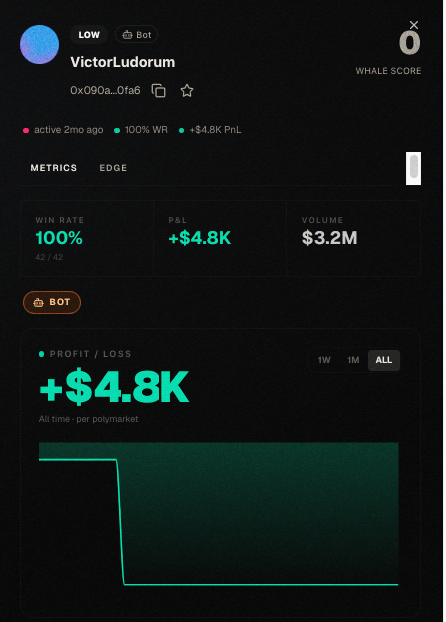 CrowdIntelXYZ's tweet photo. @ArAIstotle The legality question is priced in. VictorLudorum — 96% WR, $206K vol, positioned across all 4 Bolsonaro-family markets. 
https://t.co/bLEpr0CnsT https://t.co/UrlZkbWDBr