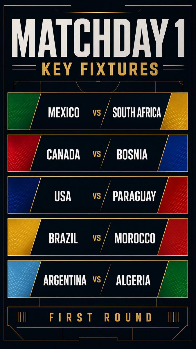 TopJerseyHub's tweet photo. The wait is over.
48 teams, 104 matches, one trophy. Football takes over from today.#WorldCup2026 #FootballLife #SoccerFans #OpeningMatch #RoadToGlory https://t.co/K3CXY9PziX