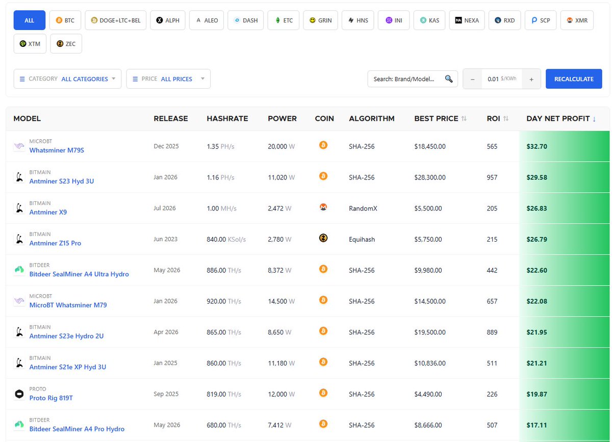 Yesmining_Ethan's tweet photo. Want to quickly estimate your mining profitability? 📊

The crypto mining market changes fast, so having a quick way to check numbers can help you stay ahead.

👉 Check the tool here: https://t.co/2cSzu7DZ6F

#Bitcoin #ASICMiner #MiningROI #CryptoInvestment https://t.co/VEVps05mIt