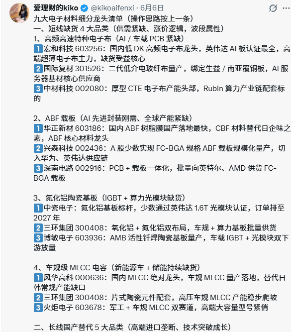 kikoaifenxi's tweet photo. 欢迎各位新关注的朋友💗！希望我分享的内容能帮到大家。

我梳理拆解每条产业链时，都会整理出个人看好的相关标的，位置很好找：大多放在帖子最后面，部分也会单发标的明细。
下面是近期更新的板块内容，大家往前翻看感兴趣的赛道，这里就不再重复赘述啦~ https://t.co/eZHCz1OlrW