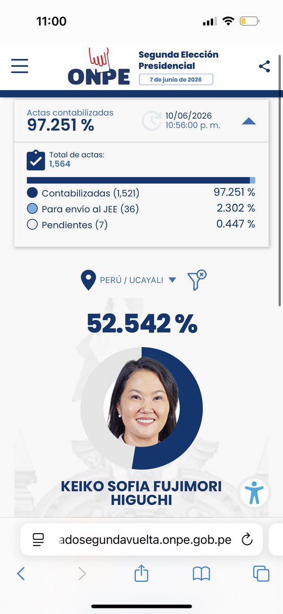 pame_n's tweet photo. @ikevinarnold @cuidado_obra Y en esos lugares gana Keiko . https://t.co/gfEDUV2kOV