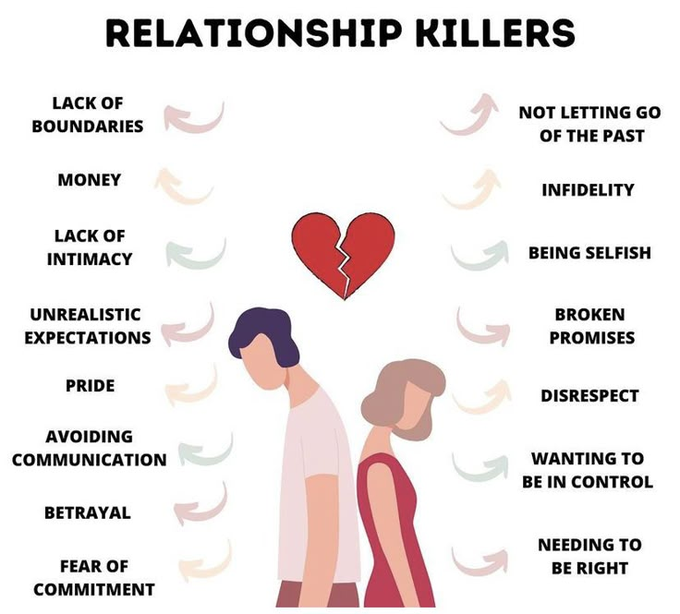 ForbiddenSeduce's tweet photo. These 15 Things Kill Relationships Faster Than Cheating https://t.co/eBhbZvJD1h