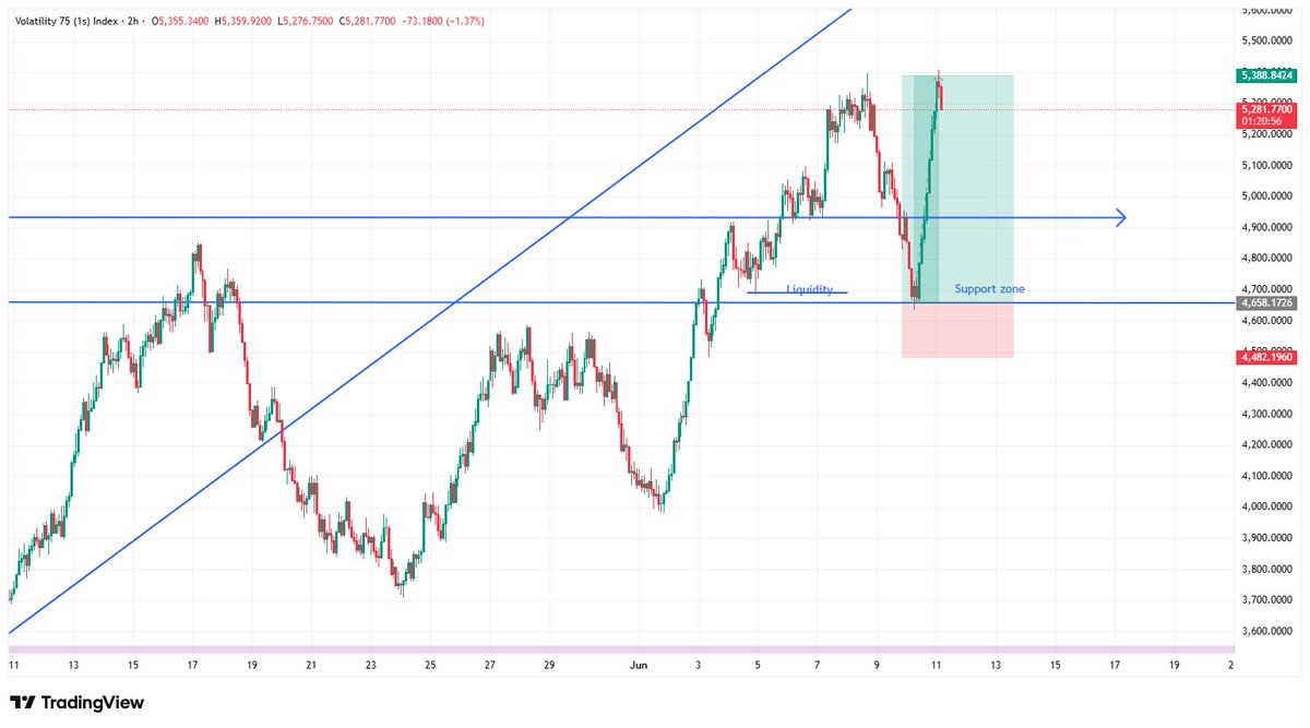 Market Architect tweet media