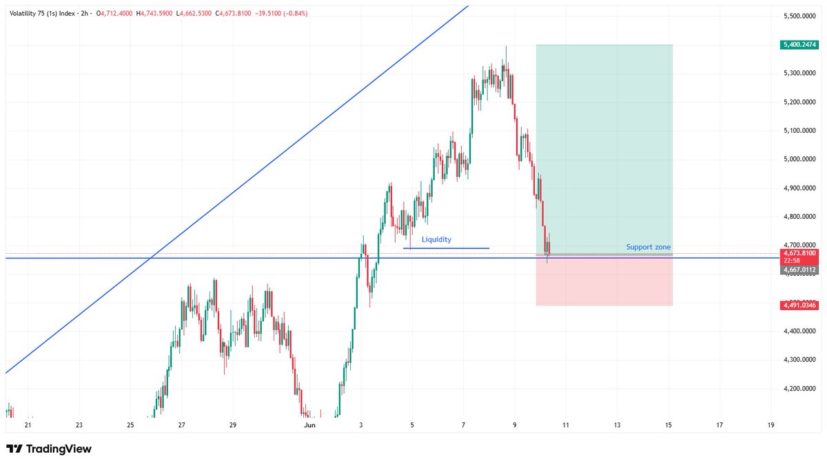 Market Architect tweet media