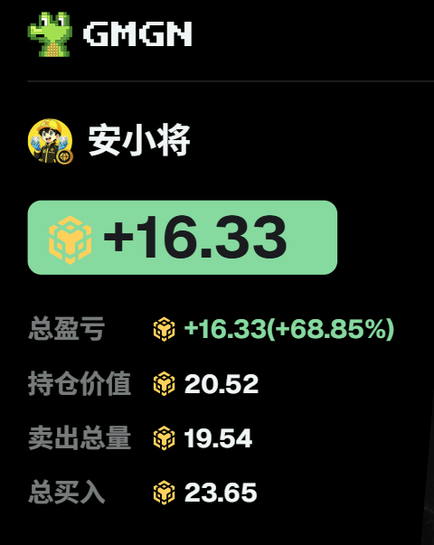 LAY_927's tweet photo. 这位交易员向 $安小将 投入了 14100 美元，目前卖出 11600 美元的持仓，当前持仓 20.52 $BNB ，获利超过 9110 美元。

0x44449ba264dffdcf903128c6800d9e4d3998adaf https://t.co/H5mauWvSTk