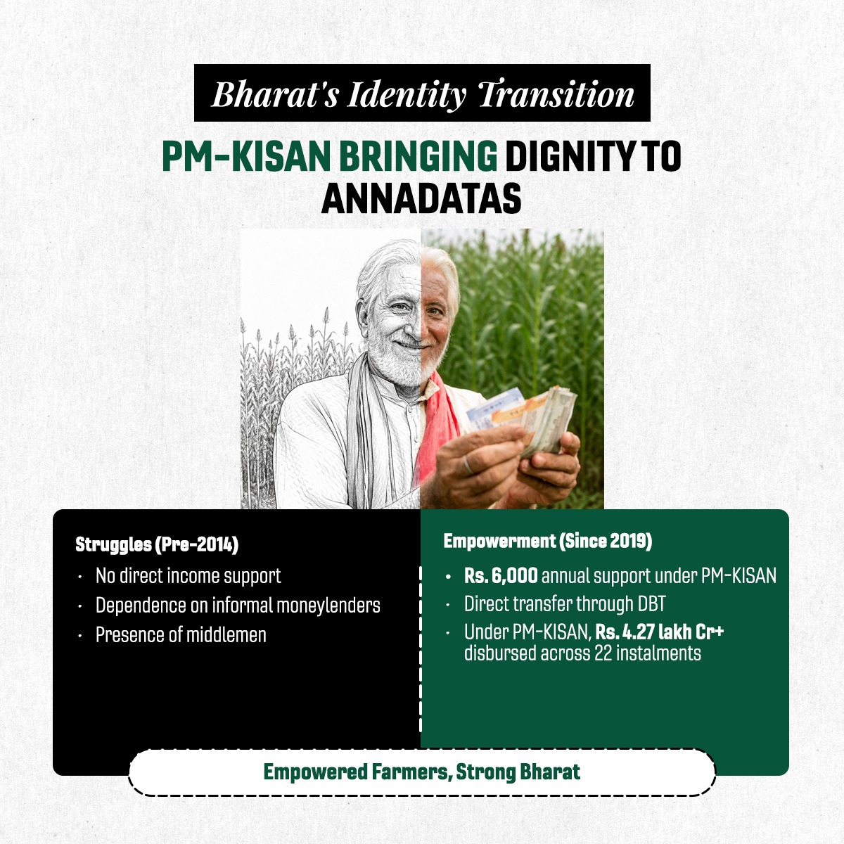 Pharmadept's tweet photo. Did you know?

Studies show that most PM-KISAN beneficiaries use the support for seeds, fertilisers, pesticides and other productive agricultural investments. 

#12YearsOfKisanSamriddhi https://t.co/tbHxf84DQs