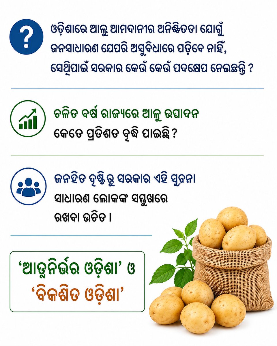 sanjay_kumaraut's tweet photo. ‘ଆତ୍ମନିର୍ଭର ଓଡ଼ିଶା’ ଓ ‘ବିକଶିତ ଓଡ଼ିଶା’ ଲକ୍ଷ୍ୟ ପୂରଣ ପାଇଁ ସରକାର ସ୍ପଷ୍ଟ କରନ୍ତୁ ଚଳିତ ବର୍ଷ ଆଳୁ ଉତ୍ପାଦନ କେତେ ପ୍ରତିଶତ ବଢ଼ିଛି? ଆଳୁ ଆମଦାନୀର ଅନିଶ୍ଚିତତା ଅଭାବ ଓ ଦରବୃଦ୍ଧି ଏଡ଼ାଇବା ପାଇଁ କେଉଁ ପଦକ୍ଷେପ ନିଆଯାଇଛି?   @CMO_Odisha @krushibibhag @Food_Odisha @IPR_Odisha @KVSinghDeo1 @Krushnach_Patra https://t.co/hBRSSNVLUo