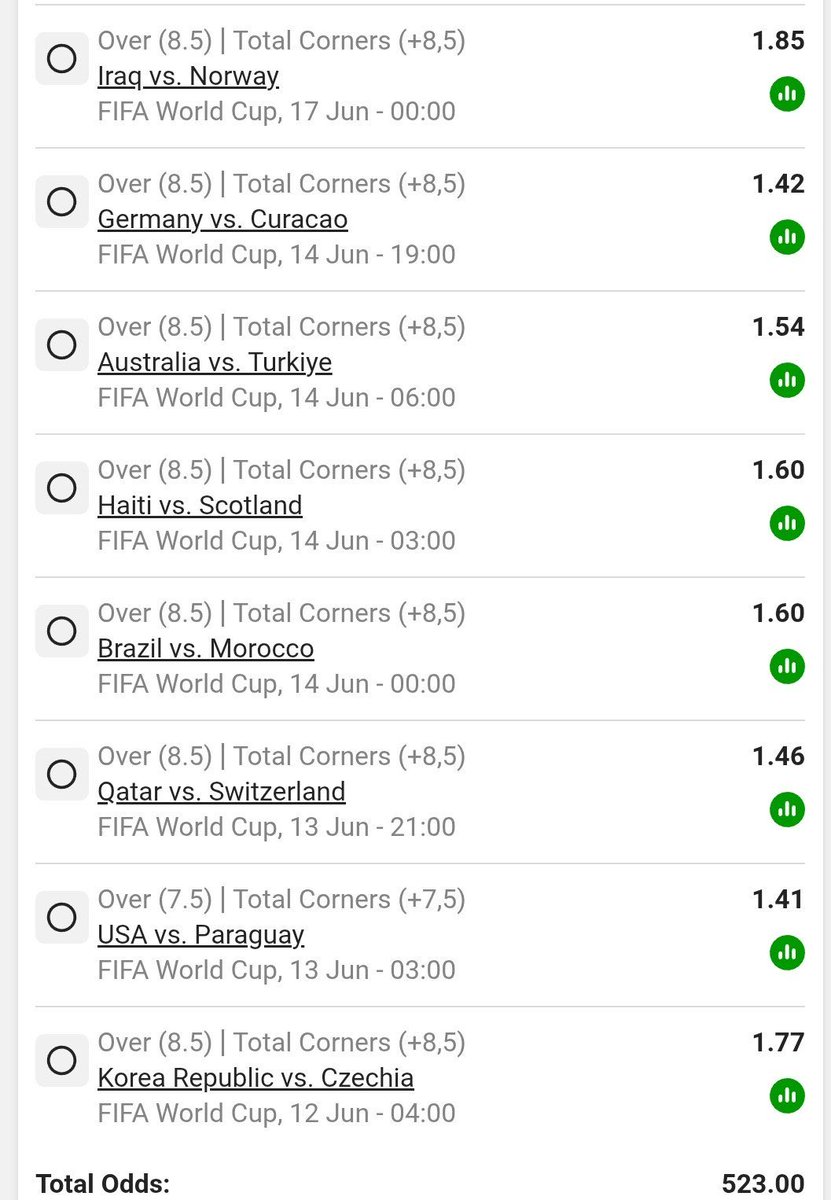 BonginkosiMbuso's tweet photo. ⛳ Full Time Corners  
💰Total Odds: 523
🎟 Betway Code: BW5BBD1094

📸 See slip below https://t.co/vO0Aocc6Pd