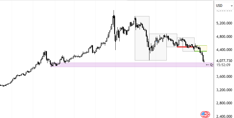 DemandZones's tweet photo. SpaceX IPO withdrawals are over...
Price arrived at a valid demand zone...
What is next for #XAUUSD 
Buffet said, be bullish when others are bearish!!
#GOLD https://t.co/GcGp8jxQ8U