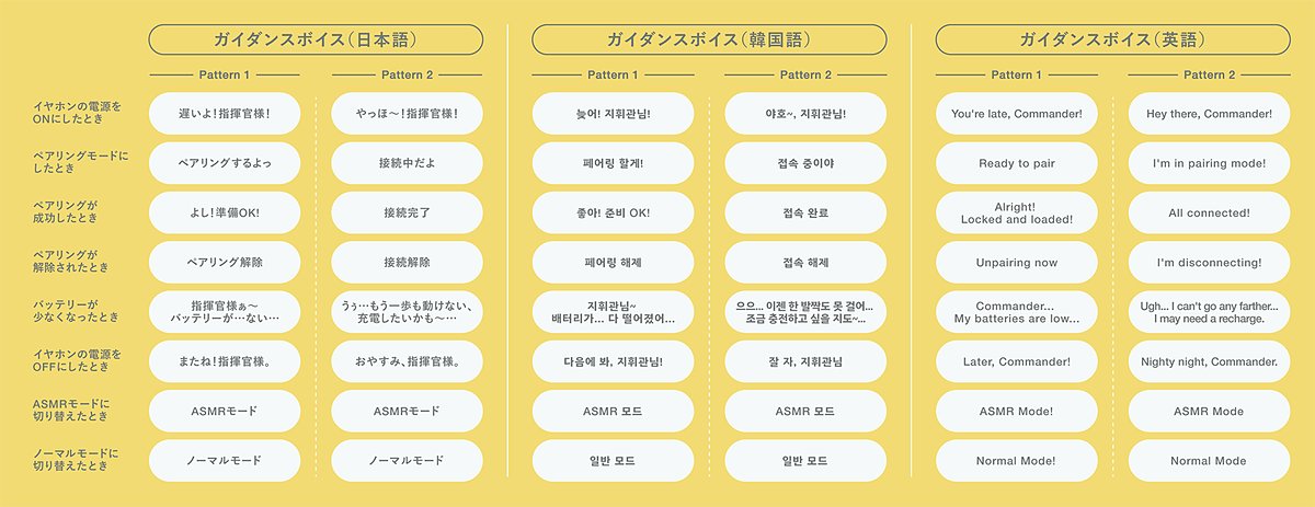 avwatch's tweet photo. 「勝利の女神：NIKKE」アニスの新録ボイスイヤフォン。finalのASMRイヤフォンがベース。予約受付15日まで https://t.co/M3JFnvYwh2 #NIKKE #ニケ https://t.co/fye9DtXzkG