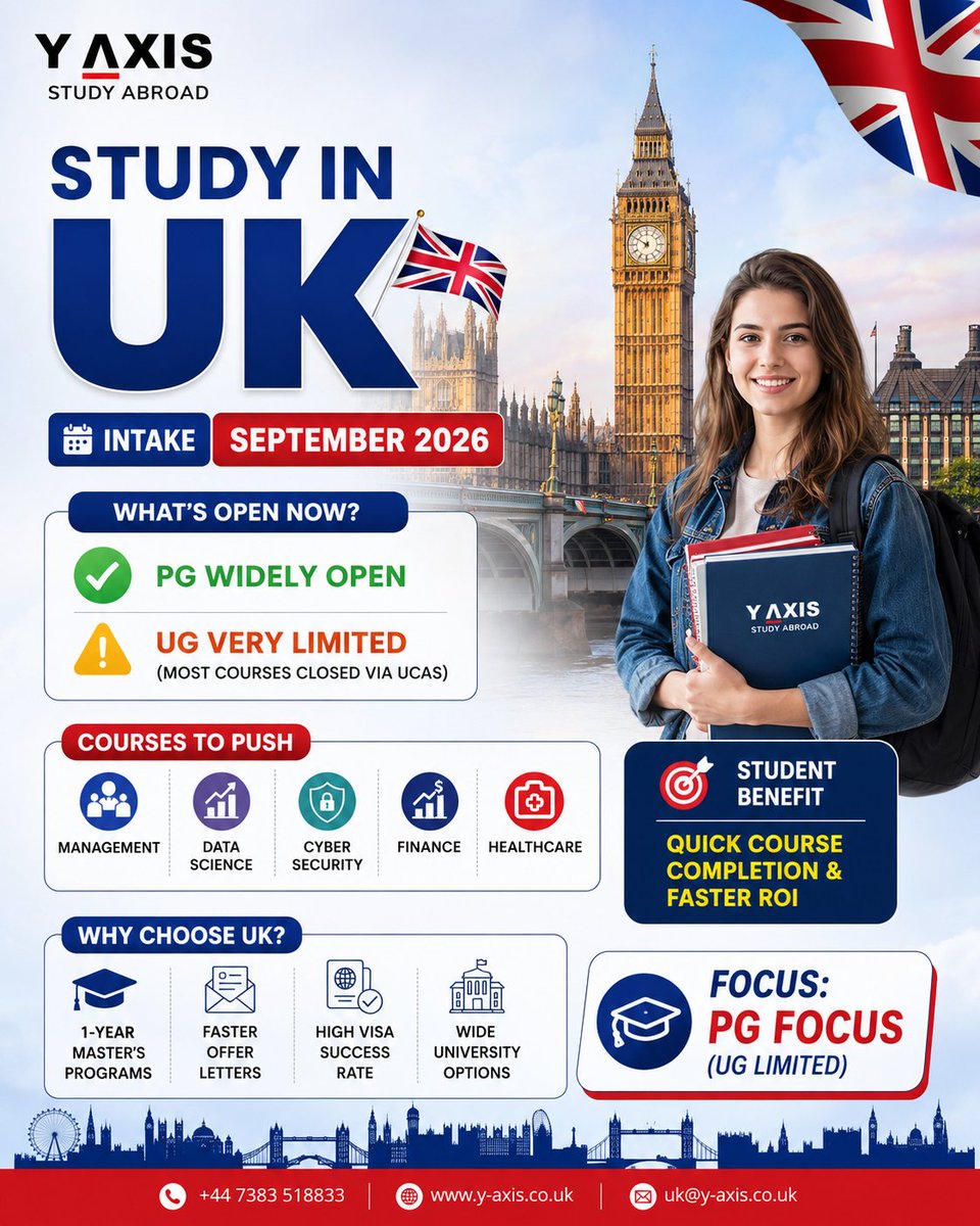 yaxisstudy's tweet photo. UK September 2026 intake status right now.
PG: widely open across management, data science and healthcare. 1 year master's, fast offers, high visa success rate. UG: very limited. PG applicants still have a real window. UG applicants need to act or plan for next cycle.
#StudyInUK https://t.co/IxLdzmR9yL