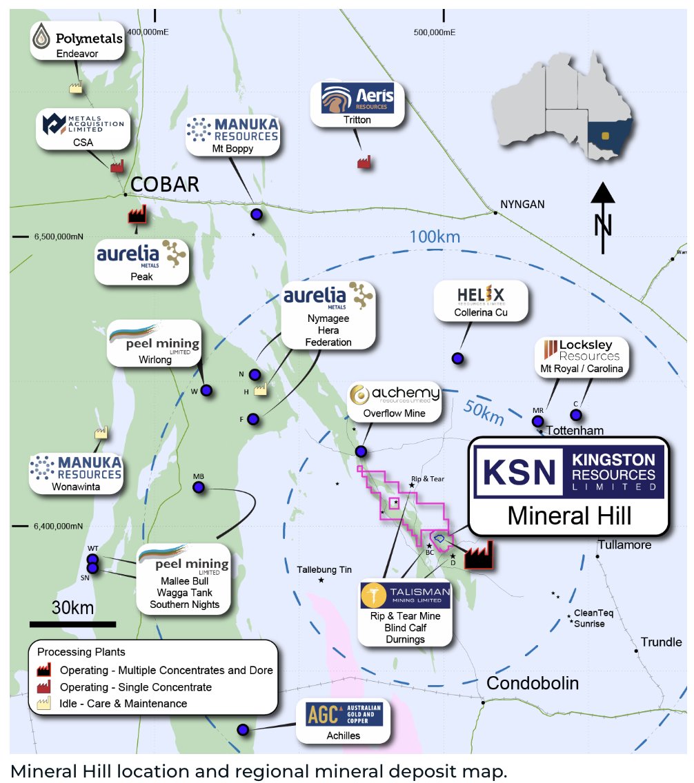 fulovitboss's tweet photo. Going cheap... #KSN $KSN
Anyone looking for a 350ktpa flotation circuit and 400ktpa CIL circuit processing plant in the Cobar Basin, NSW?
Check out Kingston Resources Mineral Hill.
$KSN.ax is currently valued at ~$44m https://t.co/a8cTgn6Uli