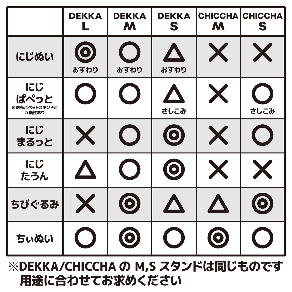 1mi2ji3ji's tweet photo. 新作スタンドのサイズ対応表を作りました。DEKKA、CHICCHAともにM、Sスタンドは同じものですが、足穴との距離で対応サイズが変わります。用途に合わせてお求めください。
⚠️機材の関係で初期ロットは梱包用資材に焼け、曇りがあります（使用には問題ありません）
#Sucreぱぺぬい部 #ぬいCosフリマ02 https://t.co/HyUfuxWjPR
