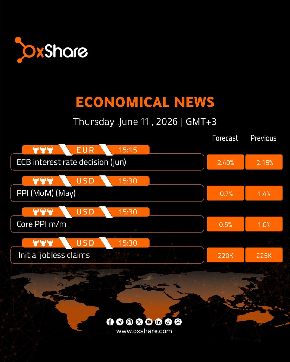 oxshare_Int's tweet photo. Today's agenda, Thursday 11/6/2026

#OXShare #Agenda #Economy #Trading #Currencies https://t.co/Tx2Jpbt83T