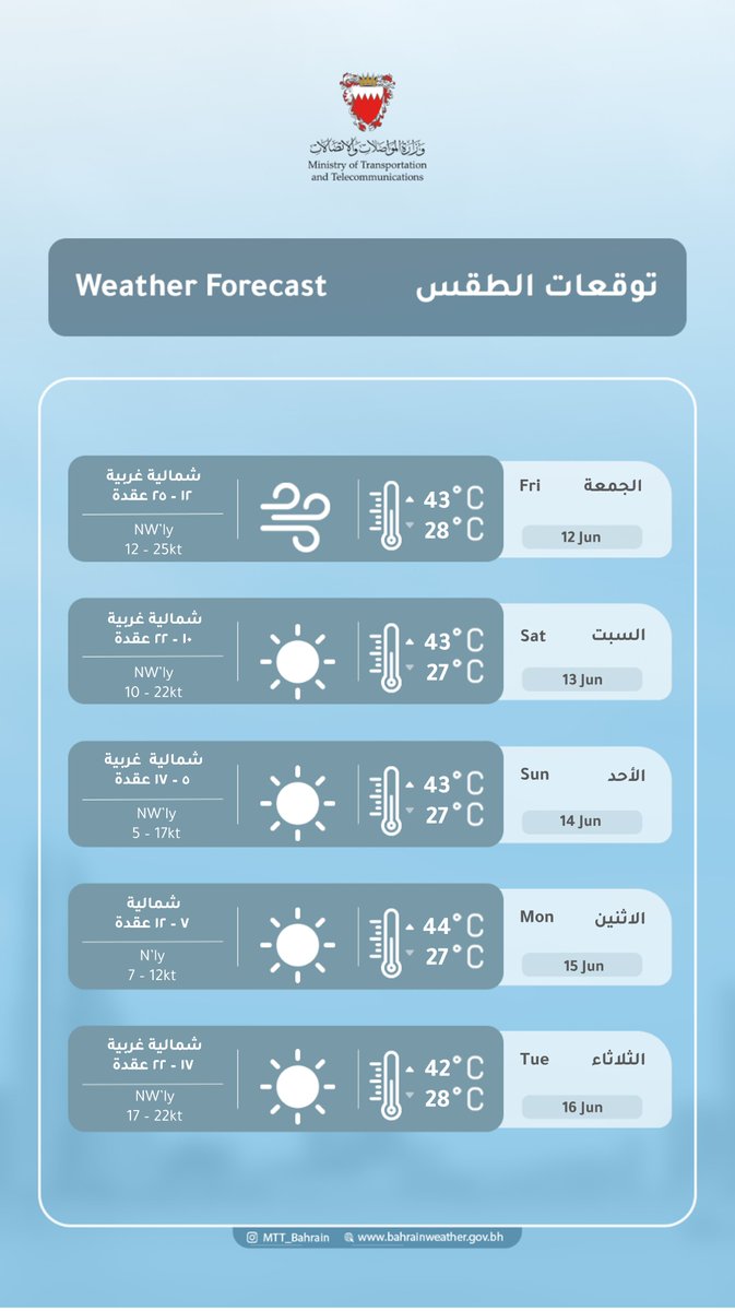WeatherBahrain's tweet photo. #Bahrain @MTT_Bahrain https://t.co/kfypX7mjS7