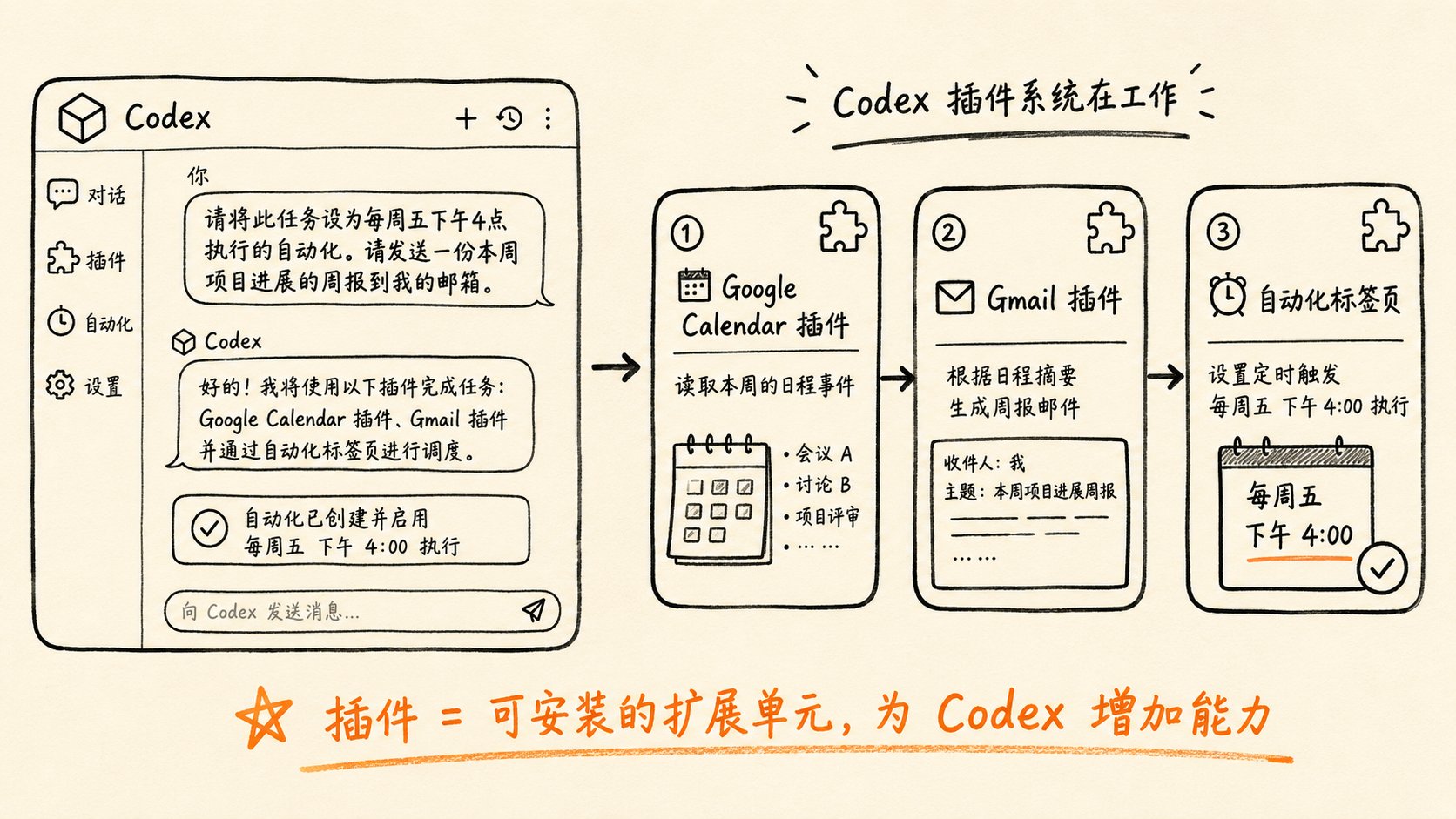Codex 插件与技能界面