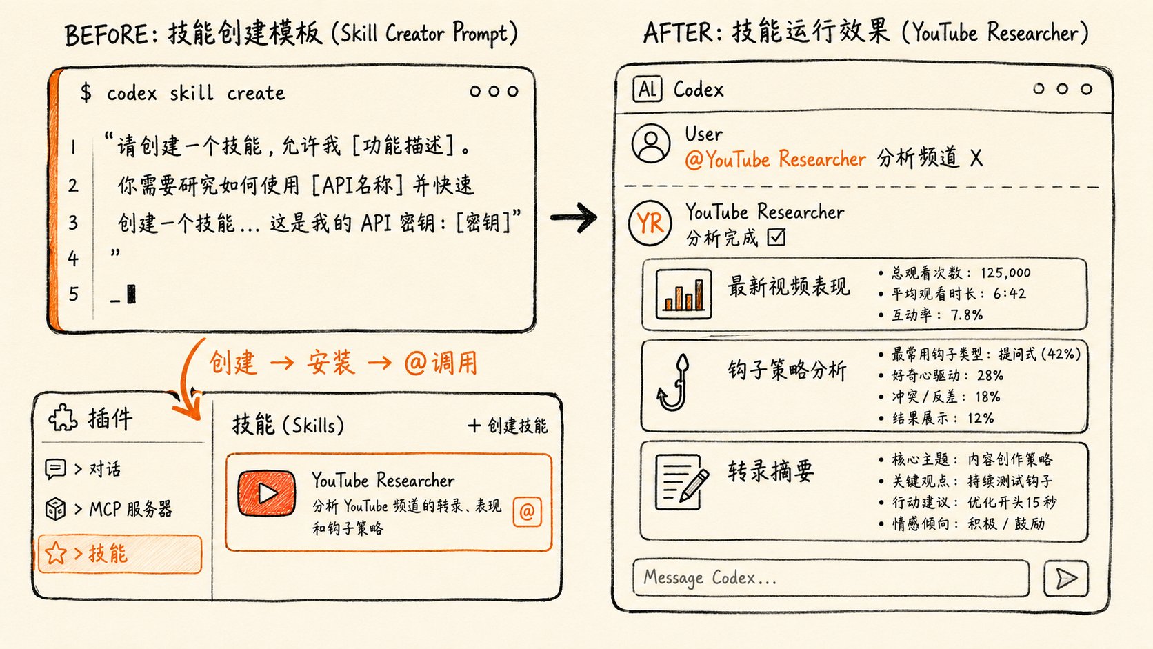 Codex 技能创建界面