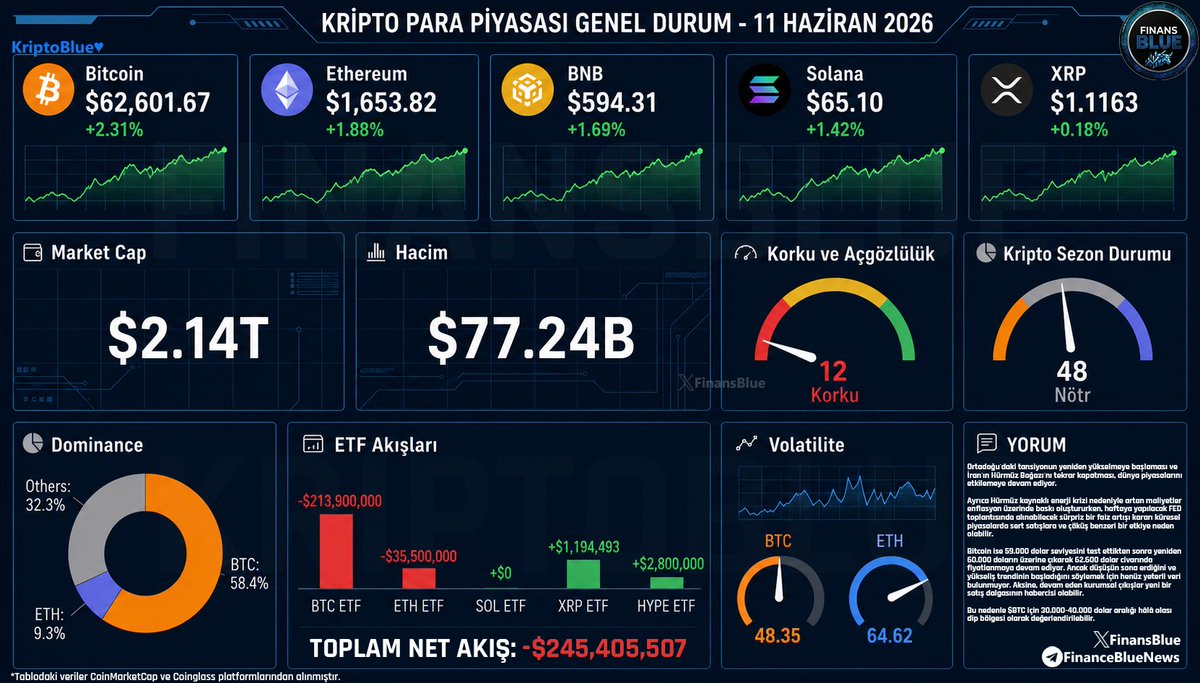 FinansBlue tweet picture