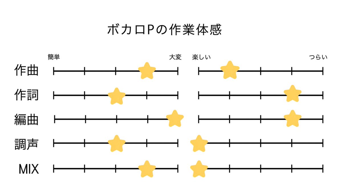 rag_iasu's tweet photo. #ボカロPの作業体感
こんな感じです
作詞は割と言葉はスラスラ出るけど
やっぱり違うから消すの繰り返しです

ミックスは沼だと思っています https://t.co/fhuFIQUwW3