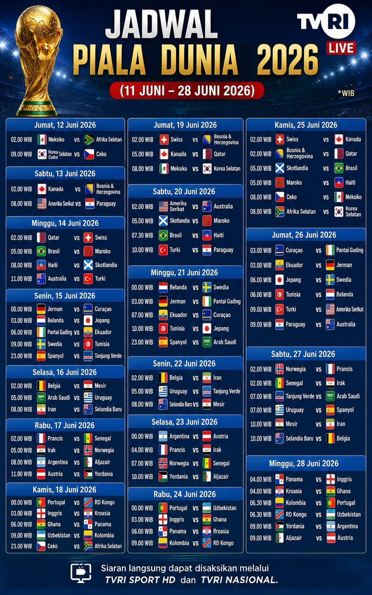 BOTcil22's tweet photo. @SiaranBolaLive Menghilangkan "H" di "PIALAH".
Dan ralat pertandingan terakhir, seharusnya Aljazair vs Austria, Yordania vs Argentina.
🤣 https://t.co/myVGNqJiHq
