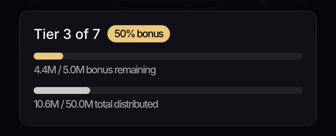 TopazDex's tweet photo. Topaz Lock Bonus Update

Tier 3 of 7 is now active with a 50% lock bonus.

Current status:
• 4.4M / 5.0M Tier 3 bonus allocation remaining
• 10.6M / 50.0M total bonus allocation distributed

Every TOPAZ locked during Tier 3 receives an instant 50% boost in veTOPAZ, increasing voting power and future reward exposure.

Tier 3 has only just begun, with 600K bonus veTOPAZ already allocated and more than 10.6M bonus veTOPAZ distributed across the program so far.